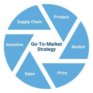 go to market strategy1