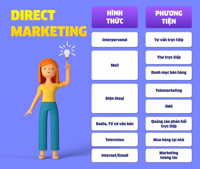 các cách marketing trực tiếp