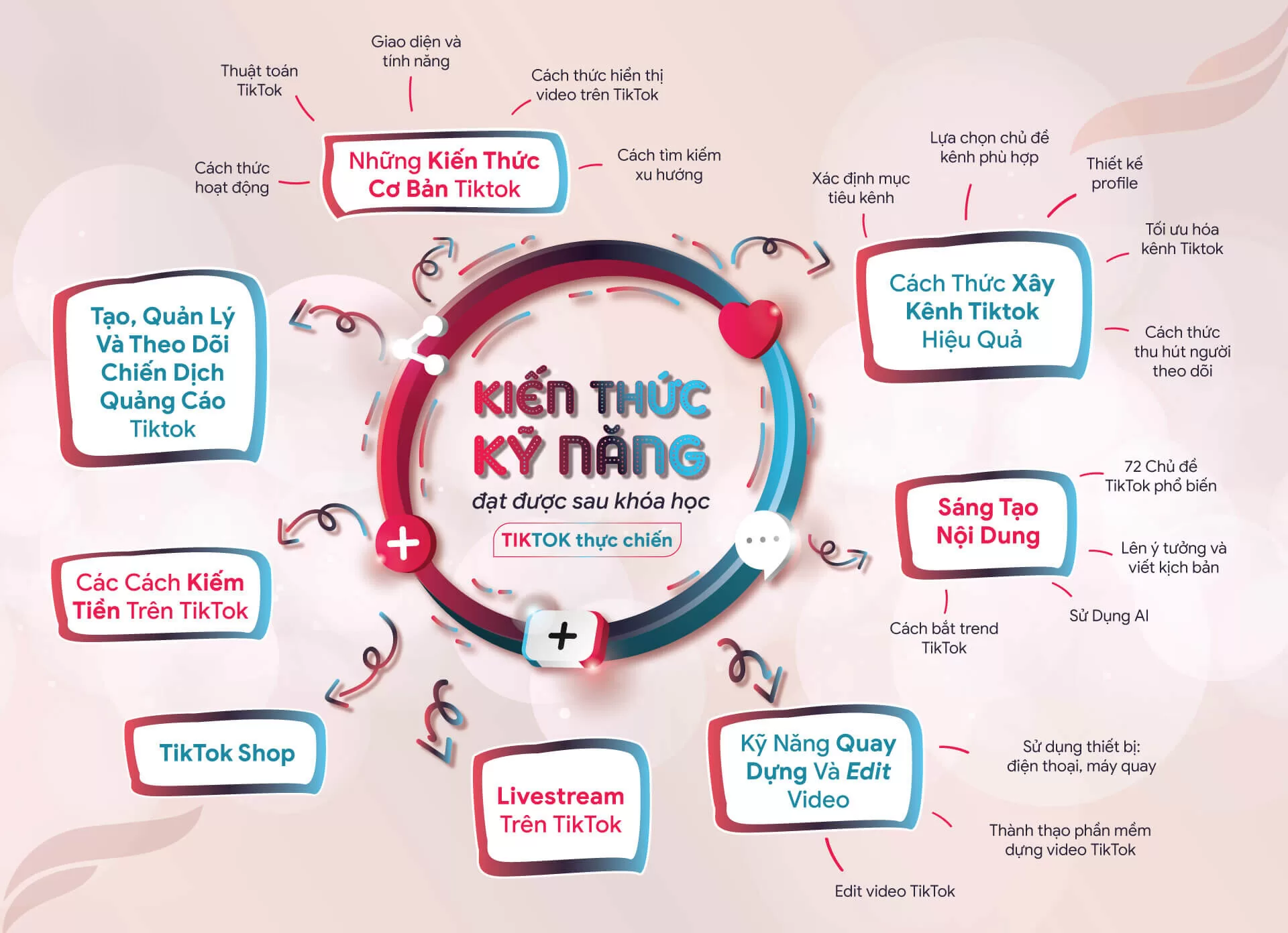 đào tạo kinh doanh online đào tạo kinh doanh online